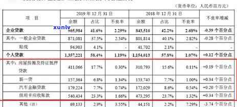 平安新一贷逾期8个月会怎样，平安新一贷逾期8个月可能带来的结果