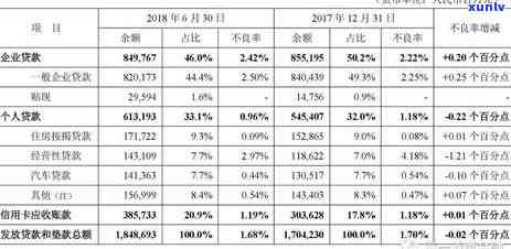 平安新一贷逾期8个月怎样解决？逾期时间、协商方法全解析