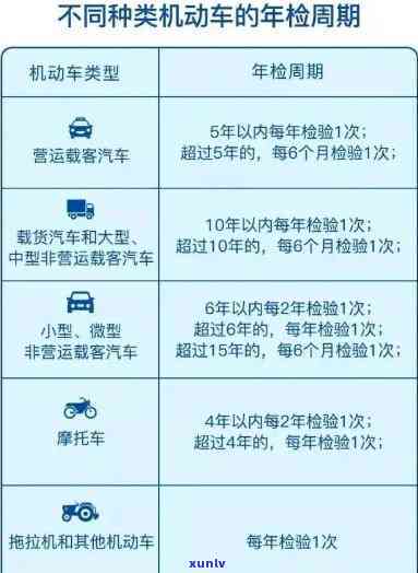 上海车检逾期，别再忽视！上海车辆年检逾期的结果你知道吗？