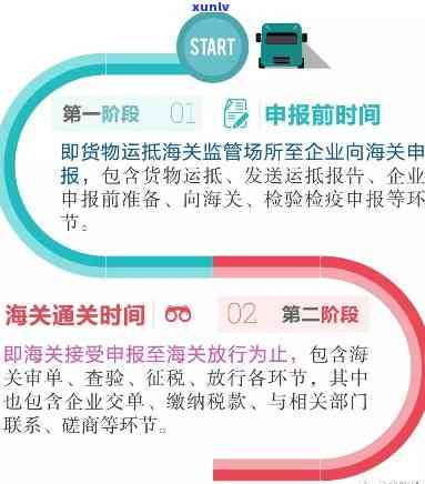 上海海关申报后多久能清关，上海海关申报后，货物清关需要多长时间？