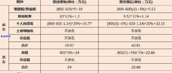 上海税务欠税查询，怎样通过'上海税务欠税查询'熟悉您的税费情况？