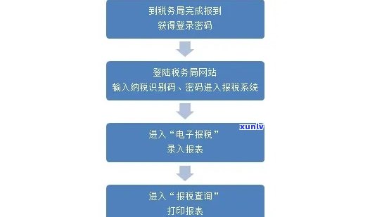 上海税务报到全流程指南：网上办理步骤、报税通知及咨询服务  