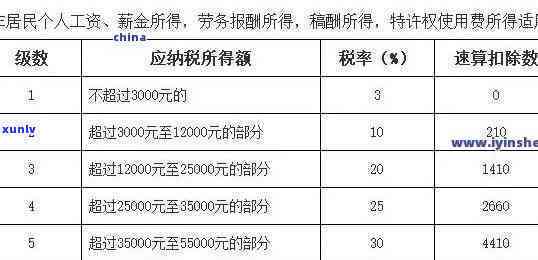 上海税务逾期怎么办了-上海税务逾期怎么办了呢