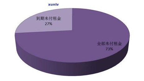 农村合作医疗能逾期吗？现在怎样解决？