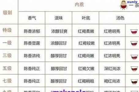 茶叶的等级划分标准图，熟悉茶叶品质：等级划分标准图详解