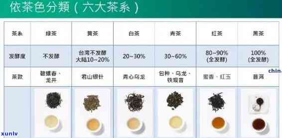 茶叶的等级划分标准：哪种？