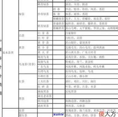 茶叶的等级划分标准是什么，探究茶叶等级划分标准：从嫩叶到老叶，怎样评价其品质？