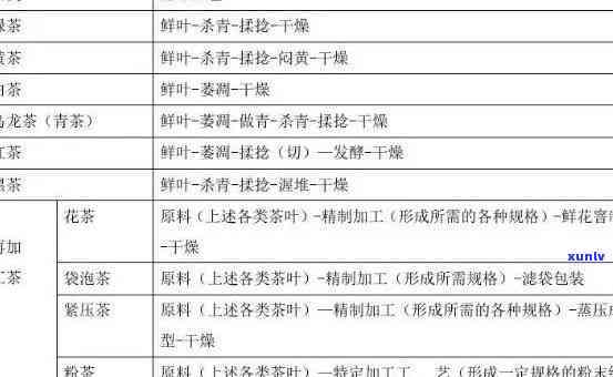 茶叶的等级划分标准-茶叶的等级划分标准图