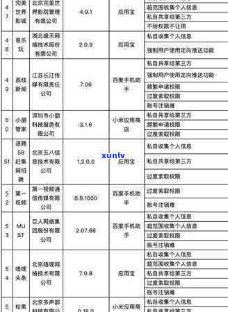 58借钱逾期三天关闭熟悉决  及作用：能否继续借款？