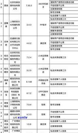 58借钱逾期三天关闭熟悉决  及作用：能否继续借款？