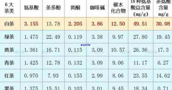 好茶业与差茶叶的区别：从品质、功效到营养成分全面解析