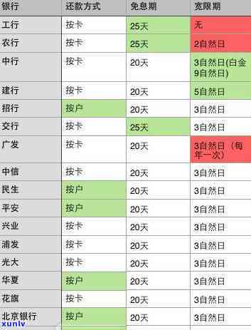 平安银行逾期多久降额度？逾期作用吗？宽限期是多久？全额还款后多久能恢复额度？