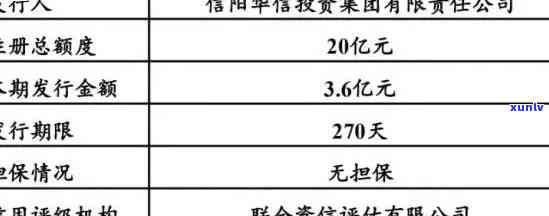 上海华信逾期疑问已解决，能否继续采用？目前公司状况怎样？