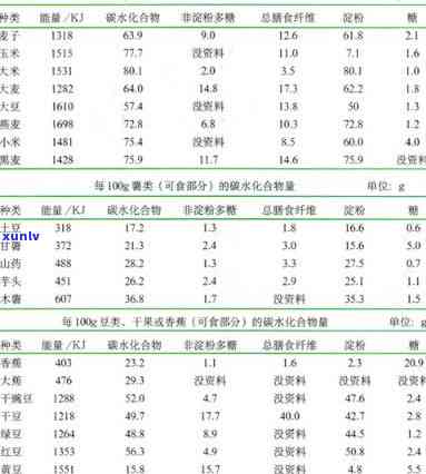 茶叶碳水化合物含量表：详细数据与图片解析