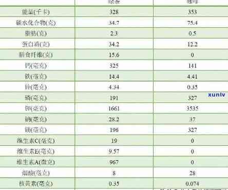 茶叶碳水化合物含量表：详细数据与图片解析