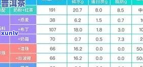 茶叶碳水化合物含量表：详细数据与图片解析