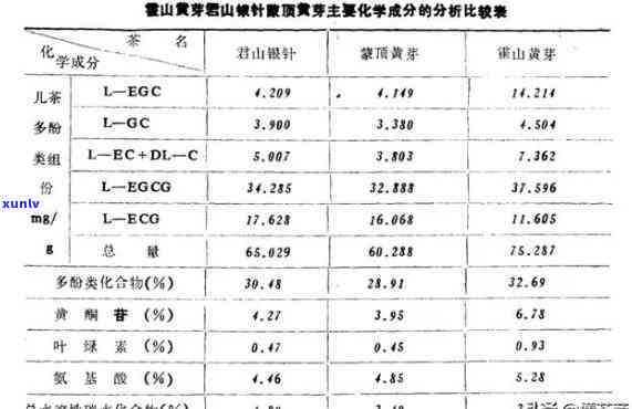 茶叶碳水化合物含量标准及其表