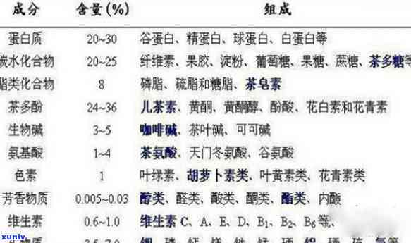 茶叶碳水化合物含量多少合适？影响口感与健的关键因素