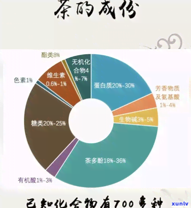 茶叶碳水化合物含量-茶叶碳水化合物含量是多少