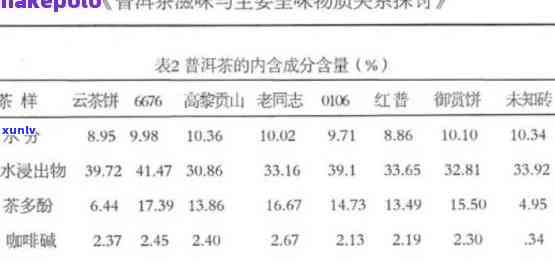 茶叶碳水化合物含量-茶叶碳水化合物含量是多少