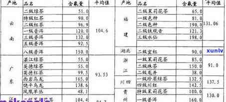 茶叶碳水化合物含量-茶叶碳水化合物含量是多少