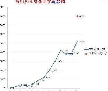 冰岛古树春茶价格走势与图表分析