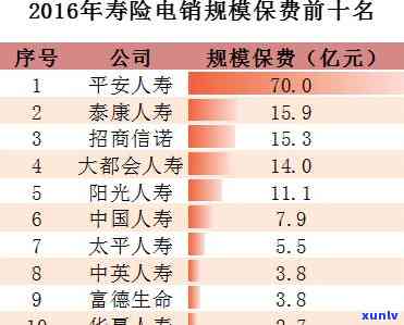 平安保险逾期多久可补缴保费、社保、医保及保险？