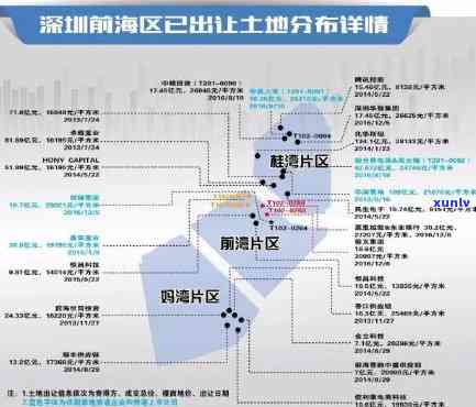 深圳机构：前海总部与网点分布一览