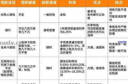 逾期解决技术，提升风控效率：探究逾期解决技术的应用与优化