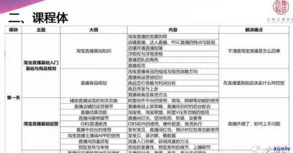 全程跟踪：培训课程资料、课件、通知与总结报告