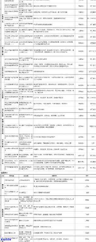 全程跟踪：培训课程资料、课件、通知与总结报告