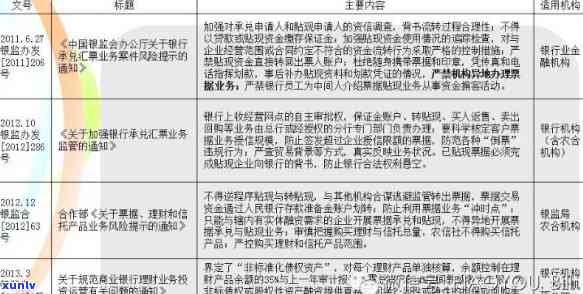 全程跟踪：培训课程资料、课件、通知与总结报告