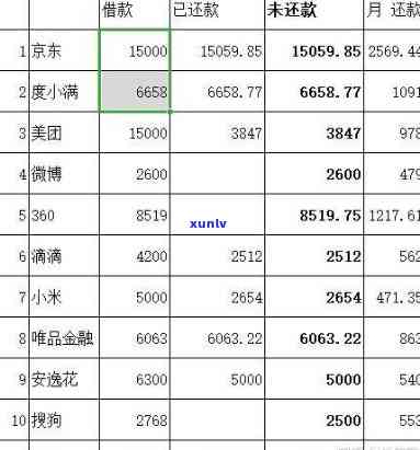 深圳网贷协商：  、还款、费用及效果全解析