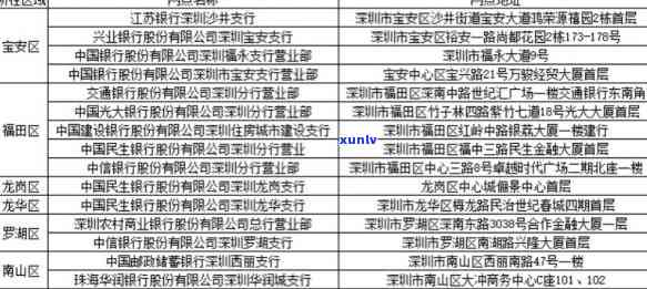 深圳新增10个网点，详细地址与分布全览