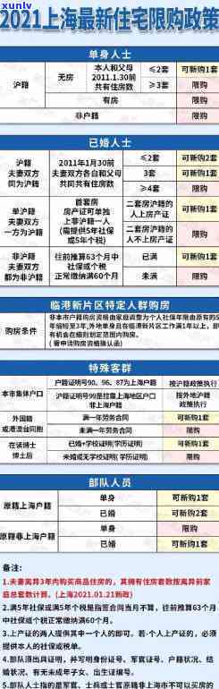 2021年上海号牌号公布规则S及投放规则