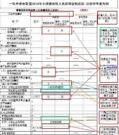 小规模纳税人逾期申报解决全攻略：处罚标准、补报  、所需表格及增值税申报