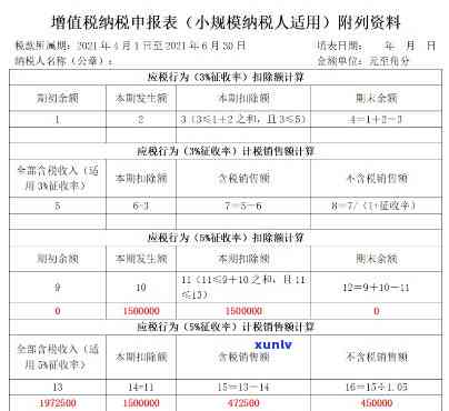 小规模纳税人逾期申报解决全攻略：处罚标准、补报  、所需表格及增值税申报