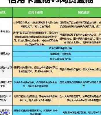 上海信贷还款逾期-上海信贷还款逾期怎么办