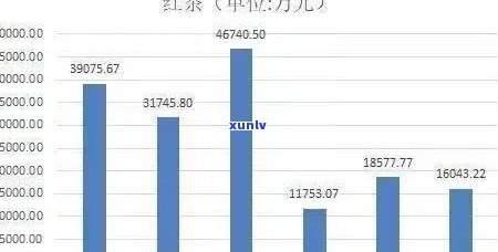 在什么平台上卖茶叶比较好卖，揭秘茶叶销售平台：哪个平台更适合你的茶叶产品？