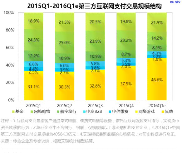 上海快钱支付引起逾期解决  ：    及公司信息