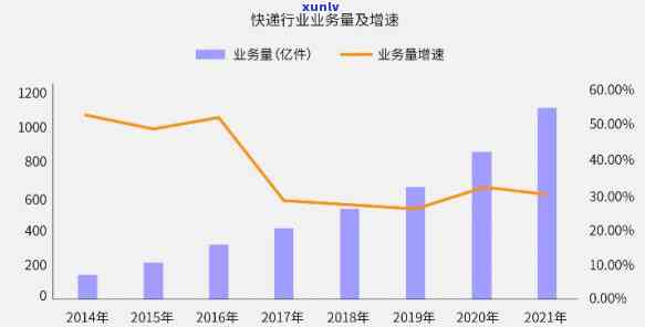 快钱上海分公司，深入熟悉快钱上海分公司：业务围、发展历程与未来展望