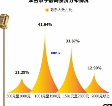 张涵演唱会打折信息全解析：门票销售情况、折扣真实性等一网打尽