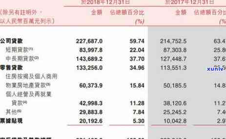 逾期58个月：贷款严重逾期的作用及解决  