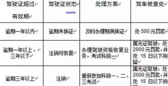 深圳驾照逾期1年以上-深圳驾照逾期1年以上怎么办