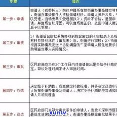 2020年关于信用卡逾期最新标准及相关政策