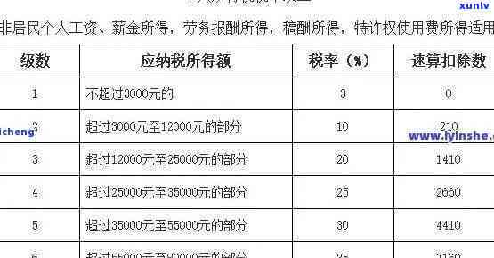 深圳个人所得税逾期申报解决指南：去哪里申报、处罚标准、网上申报、解决  及截止时间