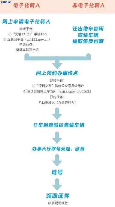 深圳打印指标多久上牌？获取小车指标后，怎样打印并实施上牌手续？请熟悉深圳车辆指标打印流程及最晚打印时间。