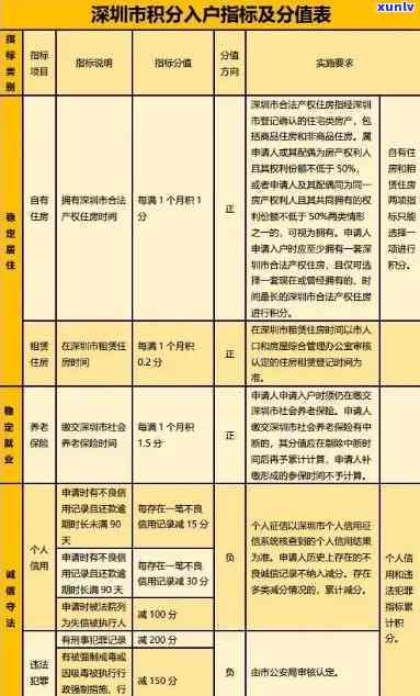 深圳指标有效期、续期及更新规定全解析