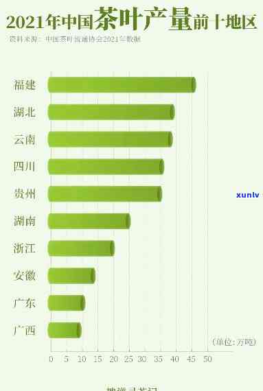 全国茶叶最出名的省-全国茶叶最出名的省份