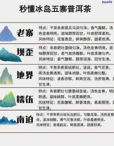 氏冰岛：普洱茶价格、品质评价及五寨介绍